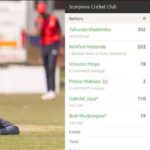 zimbabwe 13 05 2026